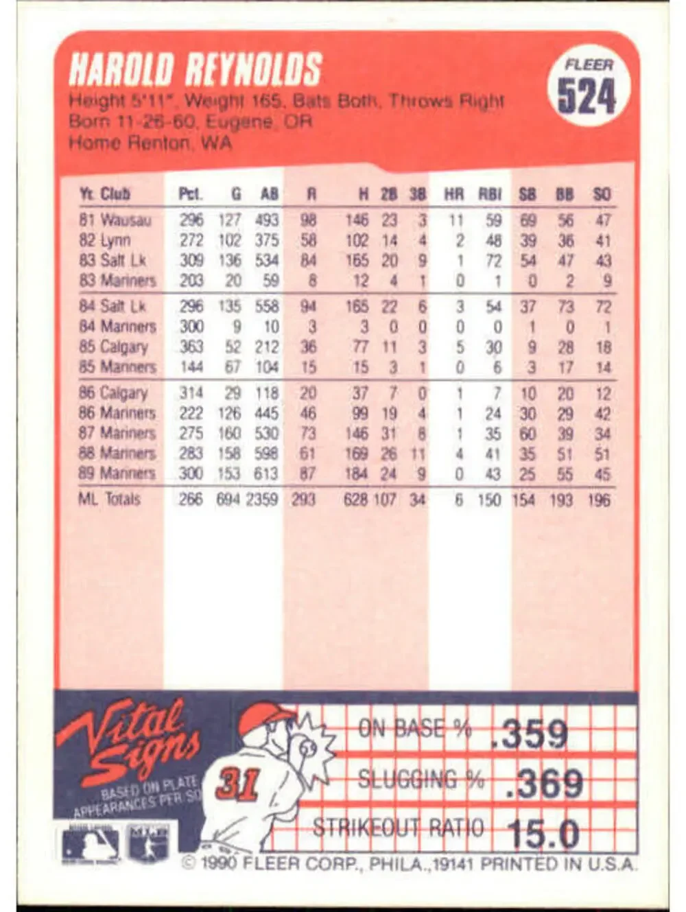 1990 Harold Reynolds Fleer Baseball Card #524